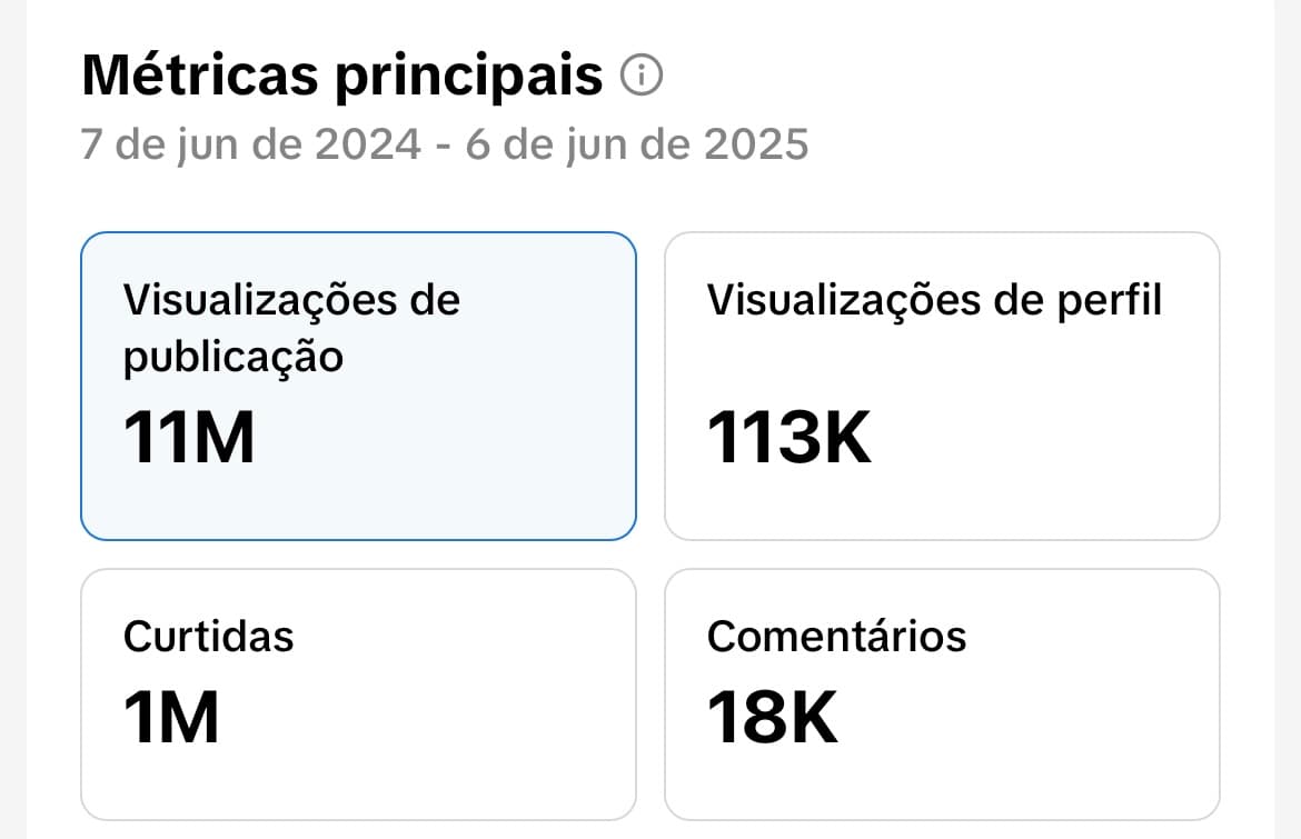 Métricas do TikTok: 11M de visualizações em 12 meses